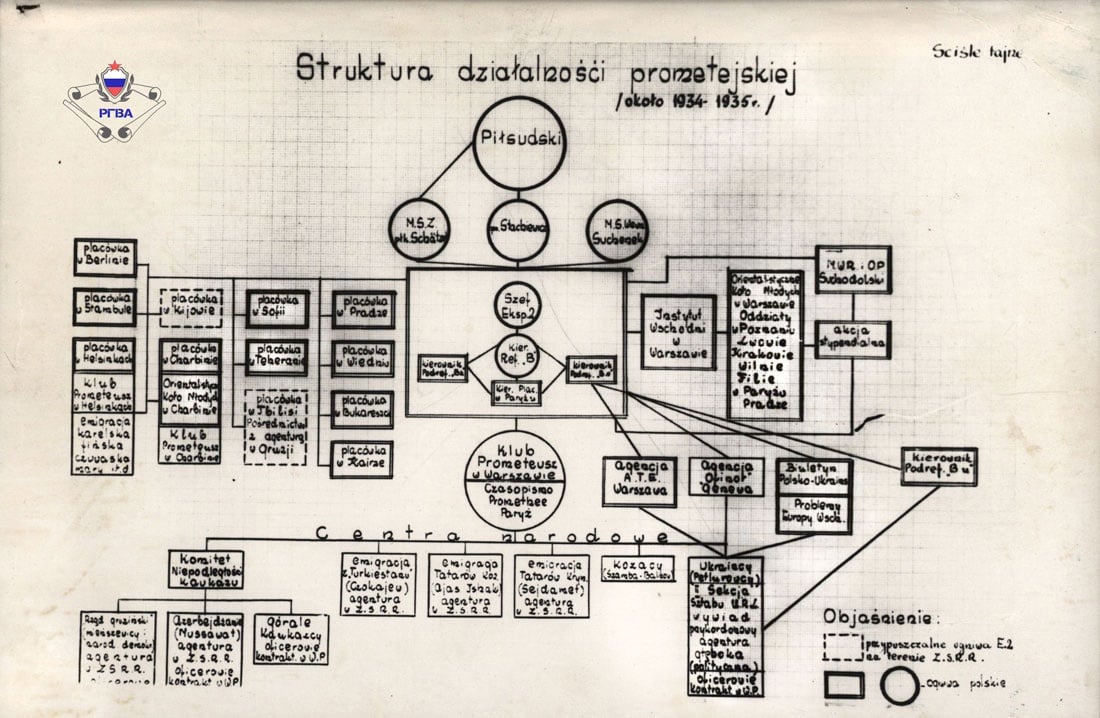 Схема «Структура прометейской деятельности». Не ранее 1935 г., РГВА.